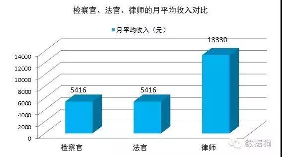 深圳要賬公司律師哪家好？